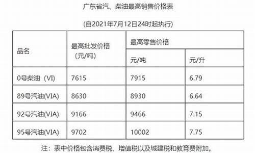 广东出租车斗气-广东出租车油价调整表格