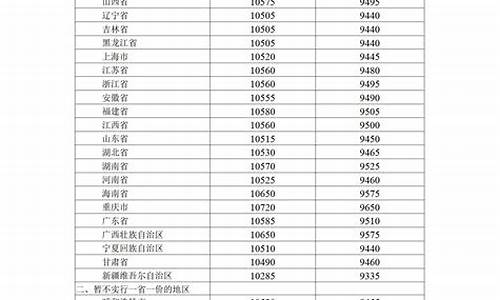 汽柴油最新调整价格-汽柴油价最新调整窗口