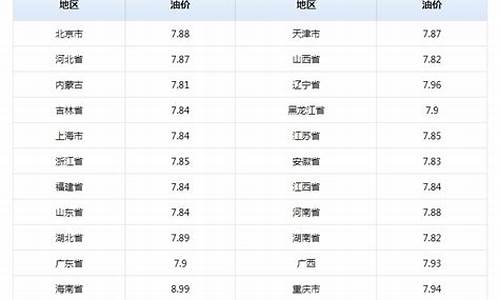 湖南16号汽油价-湖南今天汽油价格92多少钱