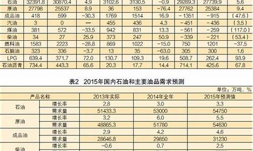 郑州中化石油价格-中州石化的油价格