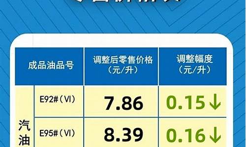 河南省历年油价调整表最新-河南省历年油价调整表