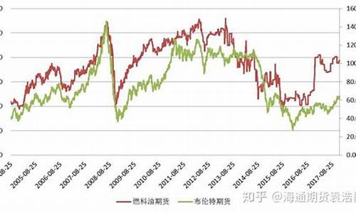 汽油价格和汽油期货-汽油期货原油价最新