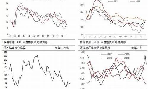 化工价格上涨-化工品油价下跌吗