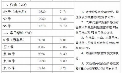 沧州汽车油价调整通知-沧州汽车油价调整通知最新