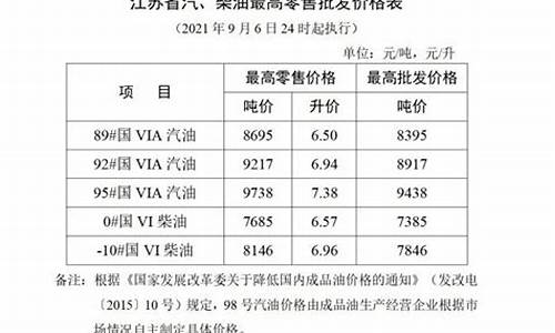 盐城油价即将调整吗现在-盐城油价调整时间表