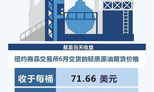 国际油价大幅下跌多少元-国际油价大幅下跌多少元一升