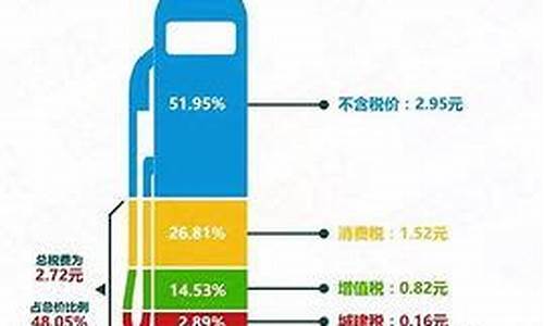 油价降低利好什么股-油价下跌利好哪个行业