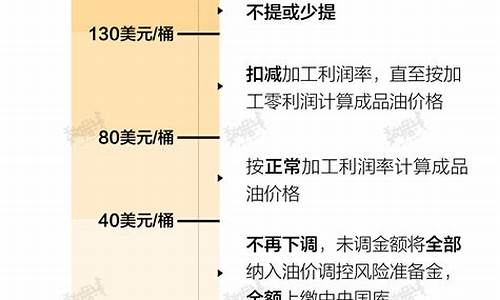 中国汽油国际油价最新消息-中国汽油国际油价