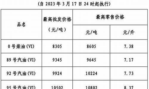 广东省油价今日24时下调-广东省油价调整通知