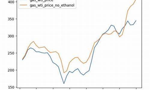 乙醇汽油和原油的区别-燃料乙醇与原油价格相关
