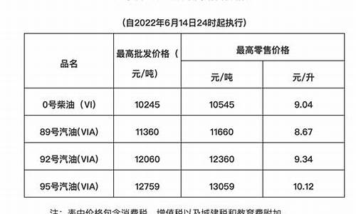 广东油价95调整-现在广东油价95多少钱一升