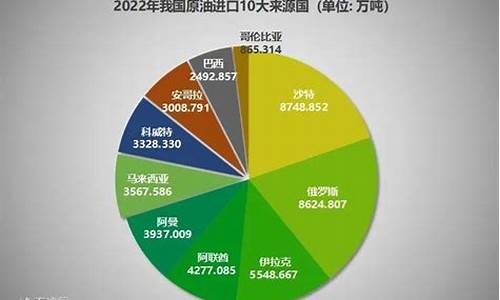 沙特出口中国原油价格-沙特出口原油价格和wti原油价格的关系