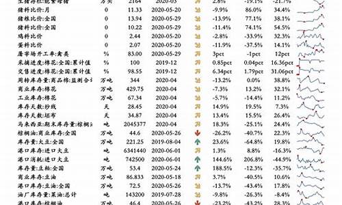 四川宜宾油价是多少-宜宾油价调整记录表查询