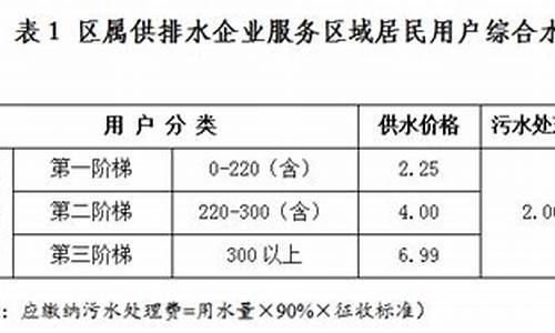 自来水公司涨价-自来水公司油价调整方案