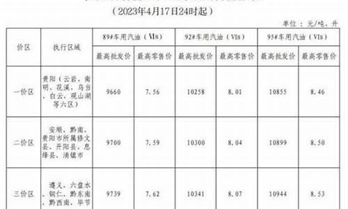 17号贵州油价调整最新-贵州油价调整最新消息92号