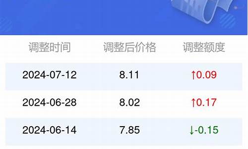 锦州油价92汽油-锦州今日油价查询