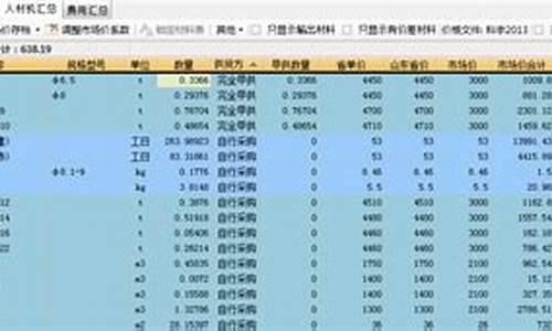 广联达汽油价格调整方法-广联达汽油价格调整方法视频