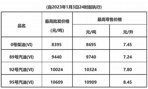 东莞油价17号调整方案-东莞油价上涨