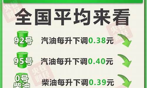 蚌埠最新油价-下次蚌埠油价调整