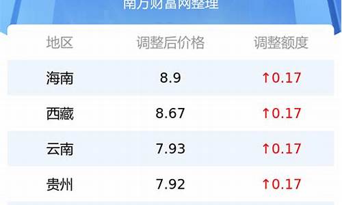 泉州汽油价最新价格表-泉州汽油价最新价格