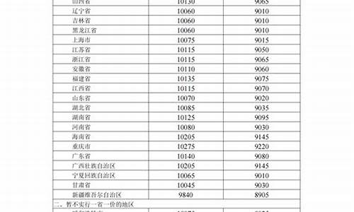 云南油价查询|今日油价查询-云南油价今晚24点调整