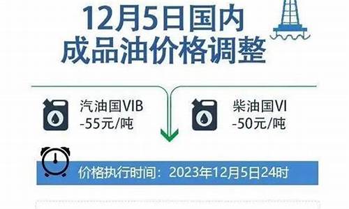 油价上涨投诉-律师投诉油价调整机制