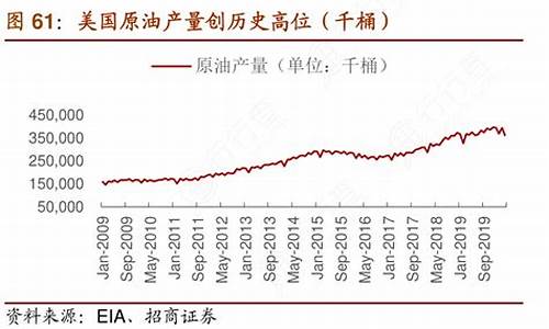 美国国内石油价格-中石化美国原油价格查询