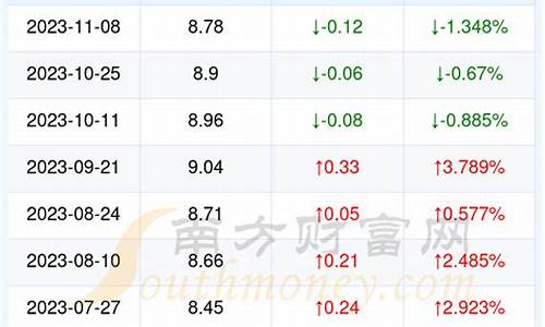 恩施92汽油价查询-恩施92号汽油价格最新