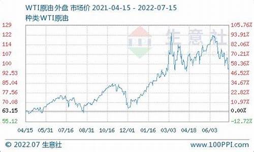 康正柴油价格调整表-康正柴油价格调整