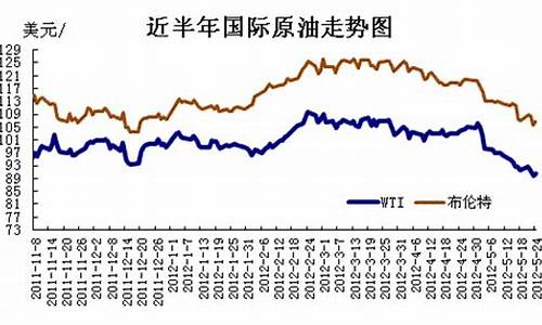 北美原油和国际原油的区别-北美原油与国际原油价格