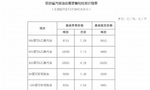 安徽成品油价格调整消息公告-安徽成品油价格调整消息