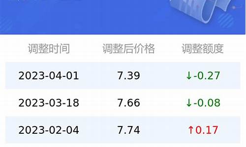 国外92号汽油价格多少-国际92号汽油价格每升