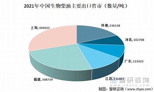 云南保山生物柴油价格多少-云南保山生物柴油价格