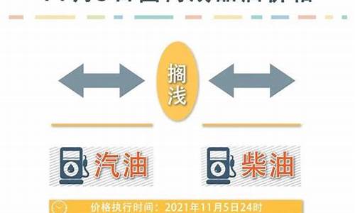 主力油价最新调整消息-主力指的是什么