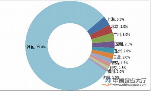 德州卖海鲜市场的地址在哪-德州海鲜地沟油价格