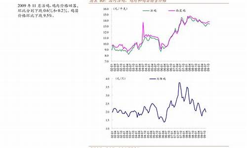 安徽油价或调整情况-安徽油价或调整情况最新消息