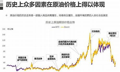 什么是原油价格因素研究-研究原油价格的意义