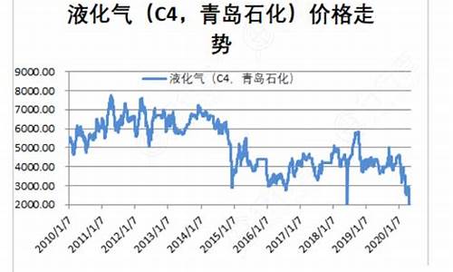 青岛石化汽油价格查询-青岛石化汽油价格