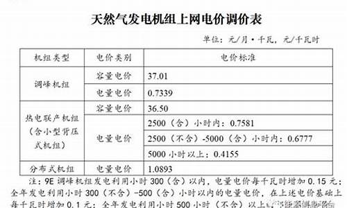 电价油价联动调整方案-明确电价、油气价格市场化改革方向