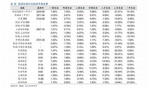 深圳柴油油价最新调整表-深圳柴油油价最新调整表格