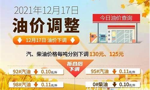 玉溪油价调整信息-玉溪油价调整信息查询