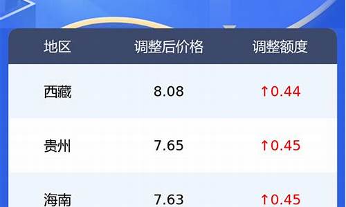 新疆柴油油价调整表最新-新疆柴油油价调整表最新图片