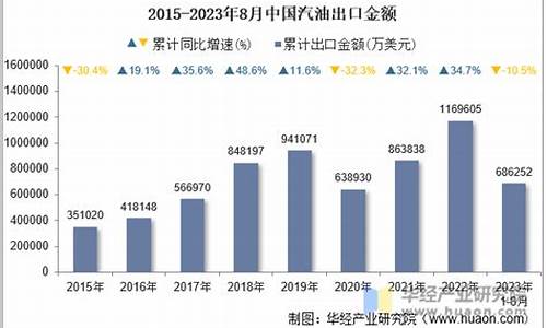 中国出口汽油价格-出口汽油价钱表格