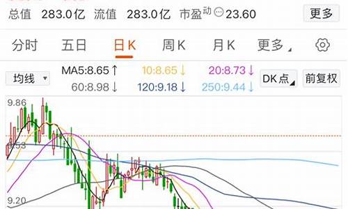 浙江龙盛受益油价下跌-浙江龙盛最新价格