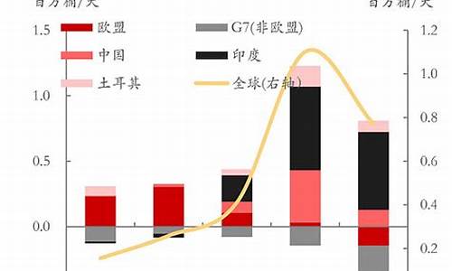 欧洲目前石油价格走势-欧洲各国油价