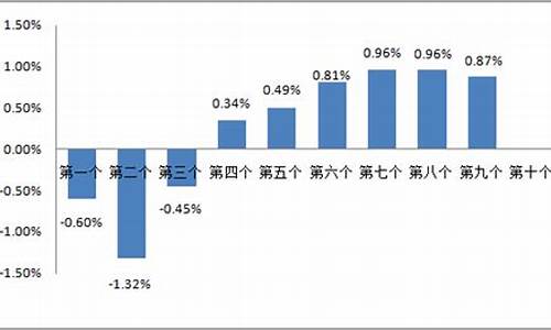 珠海近期油价调整-珠海今日油价降价查询