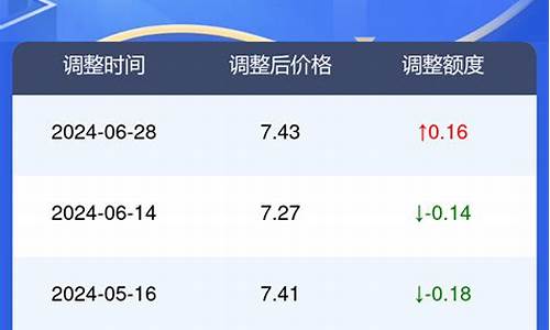 河北甲醇转化汽油价格表-河北甲醇吧