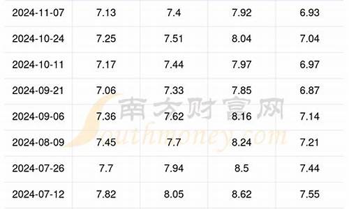 93汽油价格多少钱一吨-93汽油什么价格