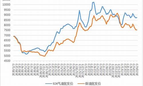 下周柴油价会下调吗-下周柴油汽油价格走势